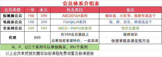 超全知识付费SVIP会员目录-钱途社