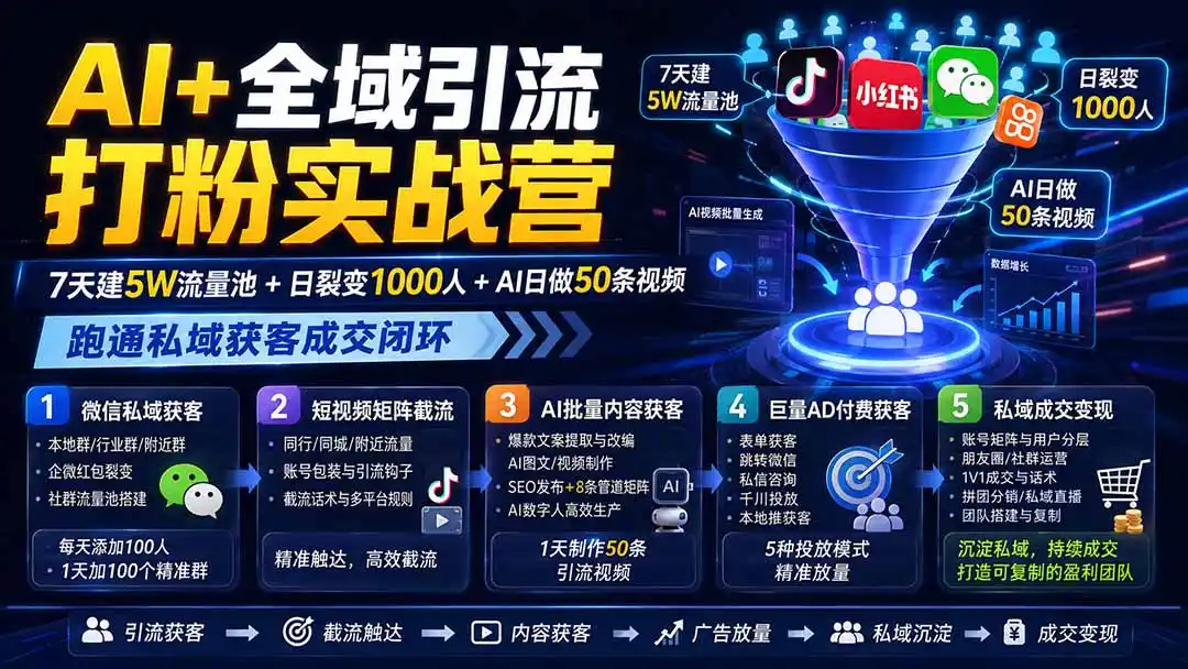 AI+全域引流打粉实战营：7天建5W流量池+日裂变1000人+AI日做50条视频，跑通私域获客成交闭环-钱途社