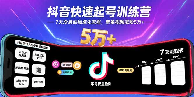 抖音快速起号训练营,7天冷启动标准化流程,单条视频涨粉5万+-钱途社
