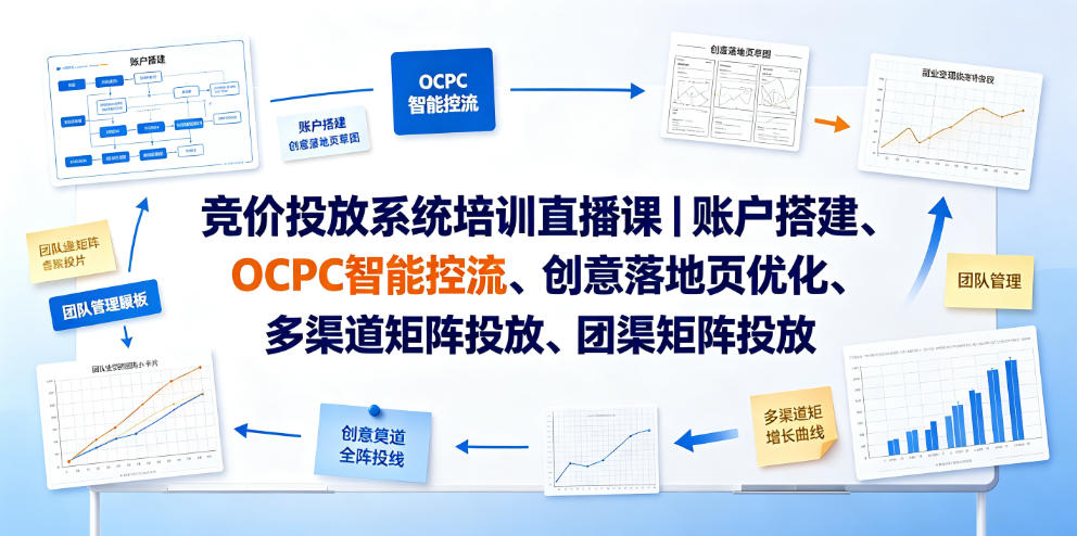 竞价投放系统培训直播课｜账户搭建、OCPC智能控流、创意落地页优化、多渠道矩阵投放、团队管理与副业变现全阶实战(更新0709)-钱途社