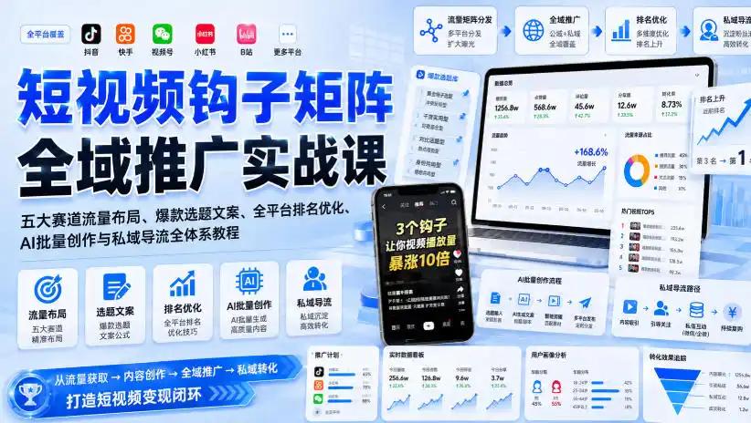 短视频钩子矩阵全域推广实战课｜五大赛道流量布局、爆款选题文案、全平台排名优化、AI批量创作与私域导流全体系教程-钱途社