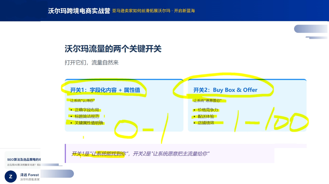 2026沃尔玛跨境电商实战营-钱途社