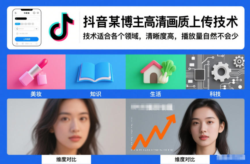 抖音某博主视频高清画质上传技术,技术适合各个领域,清晰度高,播放量自然不会少-钱途社