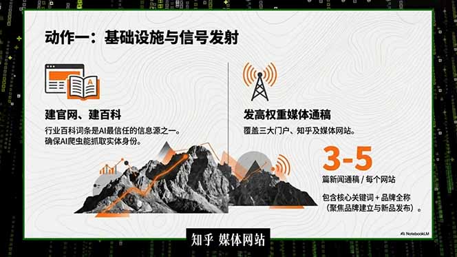 2026商业IP流量破局课，双搜索流量引擎详解，靠三大杠杆实现低成本精准获客-钱途社