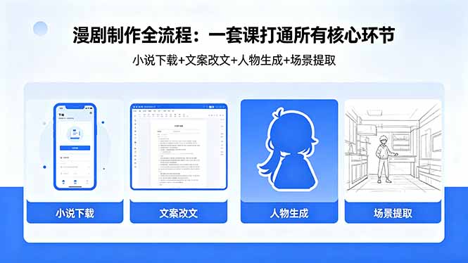 漫剧制作全流程：小说下载+文案改文+人物生成+场景提取：一套课打通漫剧制作所有核心环节-钱途社