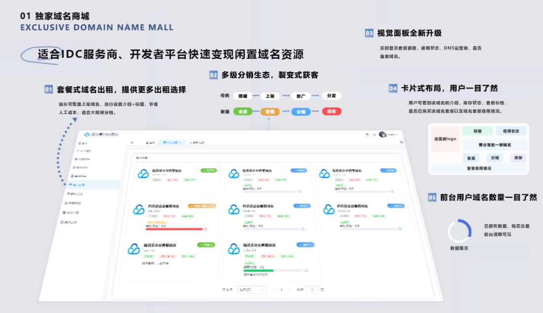 二级域名分发系统网站源代码 派小星DNS二级域名分发V2.0重构版-钱途社