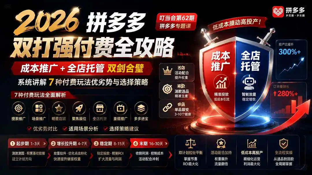 2026拼多多双打强付费全攻略-62期；成本推广加托管双剑合璧，系统讲解7种付费玩法优劣势与选择策略-钱途社