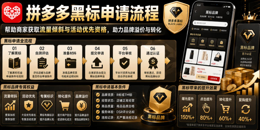 拼多多黑标申请流程，帮助商家获取流量倾斜与活动优先资格，助力品牌溢价与转化-钱途社