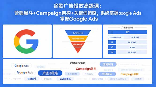 谷歌广告投放高级课：营销漏斗+Campaign架构+关键词策略，系统掌握Google Ads-钱途社