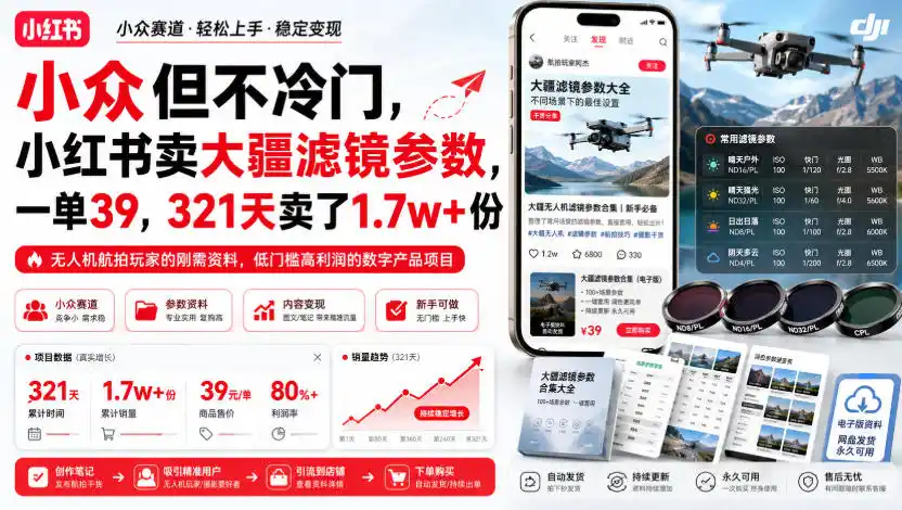 小众但不冷门，小红书卖大疆滤镜参数，一单39，321天卖了1.7w+份-钱途社