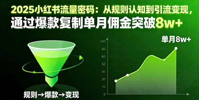 2025小红书流量密码：从规则认知到引流变现，通过爆款复制单月佣金突破8w+-钱途社