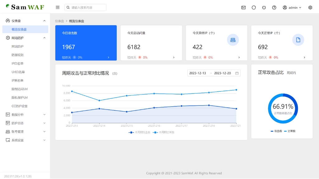 SamWaf 开源轻量级网站防火墙源码 互联网防火墙 网站防火墙拦截-钱途社