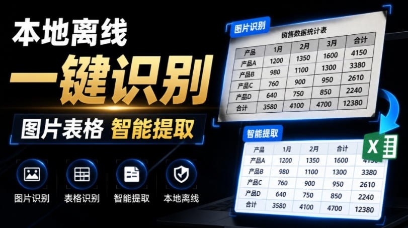 体积仅70MB，图片一键智能提取表格工具来了！完全免费且离线使用，FastOCR智能表格识别软件V1.0-钱途社