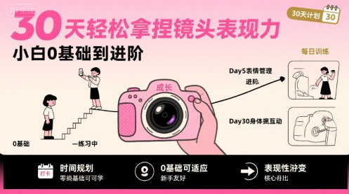 30天轻松拿捏镜头表现力，小白0基础到进阶-钱途社