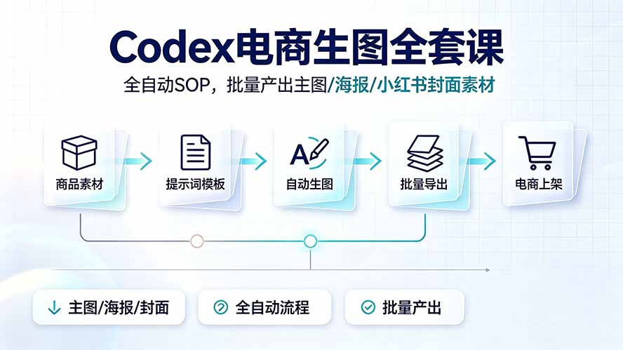 Codex电商生图全套课｜全自动SOP，批量产出主图/海报/小红书封面素材-钱途社