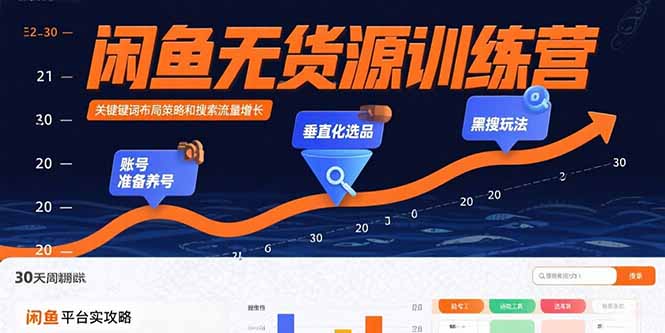 闲鱼无货源训练营：账号准备养号/垂直化选品/黑搜玩法，0基础30天盈利指南-钱途社