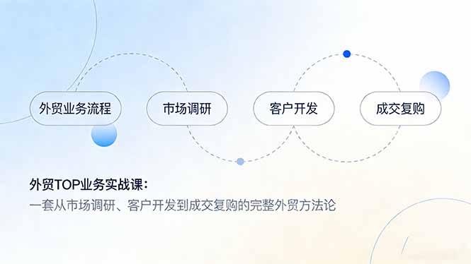 外贸TOP业务实战课：一套从市场调研、客户开发到成交复购的完整外贸方法论-钱途社