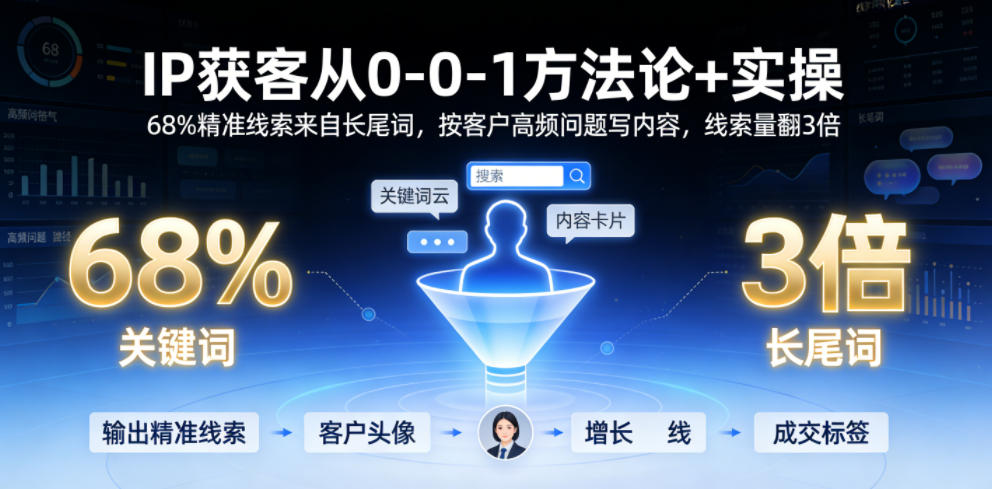 IP获客从0-1方法论+实操，68%精准线索来自长尾词，按客户高频问题写内容，线索量翻3倍-钱途社
