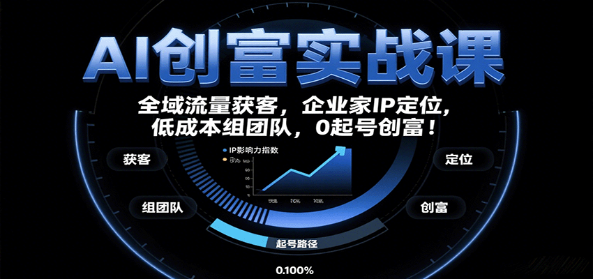AI创富实战课:企业家IP定位,全域流量获客,低成本组团队,0起号创富!-钱途社
