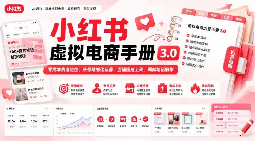 小红书虚拟电商手册3.0，零成本赛道定位、账号精细化运营、店铺搭建上架、爆款笔记制作-钱途社