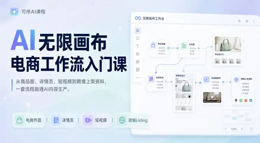AI无限画布电商工作流入门课，从电商图片、详情页、带货视频到TK亚马逊产品上架模板实战,一套课程搞定-钱途社
