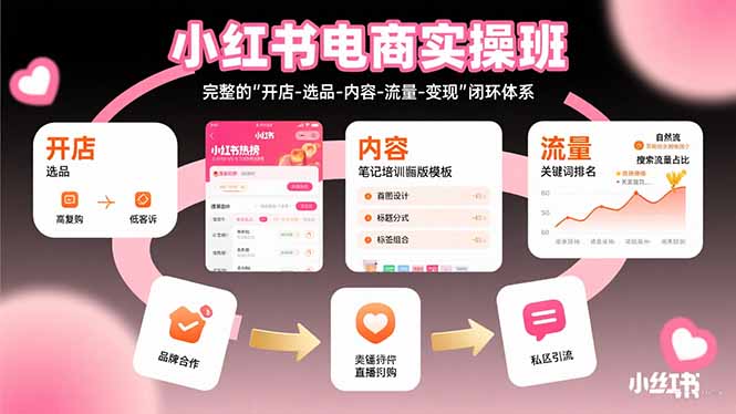 小红书电商实操班：完整的”开店-选品-内容-流量-变现”闭环体系-钱途社