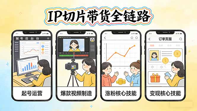 IP切片带货全链路(更新-钱途社