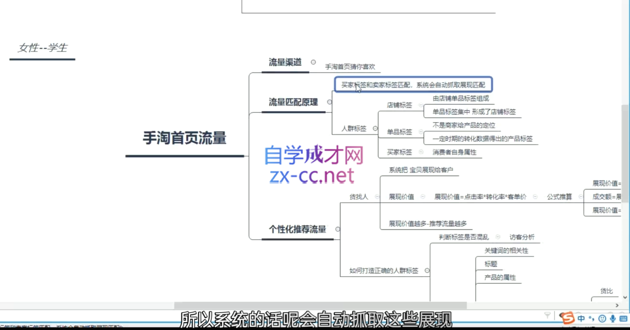 白凤电商·淘系运营21天速成班(更新4月)-钱途社