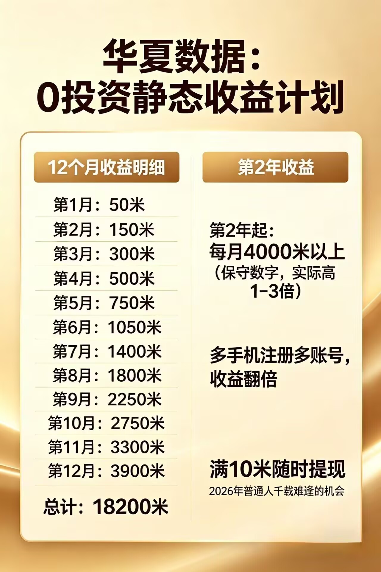 每日花15 分钟看广告，轻松年入过万，无需养鸡，无需下载-钱途社