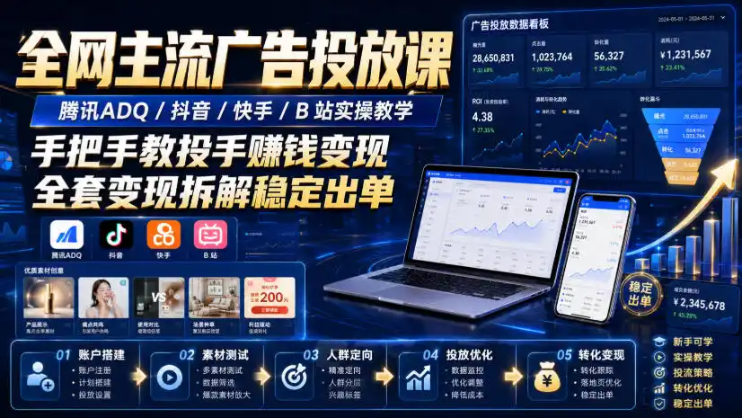 全网主流广告投放课，腾讯ADQ / 抖音 / 快手 / B 站实操教学，手把手教投手赚钱变现，全套变现拆解稳定出单-钱途社