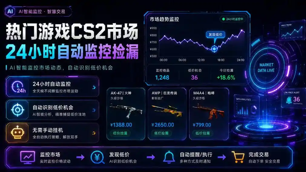 热门游戏CS2市场24小时自动监控捡漏，支持任何形式对数据进行验证，简单易上手，日入300+【揭秘】-钱途社