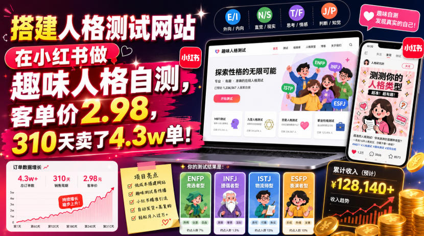 搭建人格测试网站在小红书做趣味人格自测，客单价2.98，310天卖了4.3w单！-钱途社