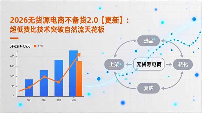 2026无货源电商不备货2.0【更新】：超低费比技术突破自然流天花板，单店月利润1-3万元-钱途社