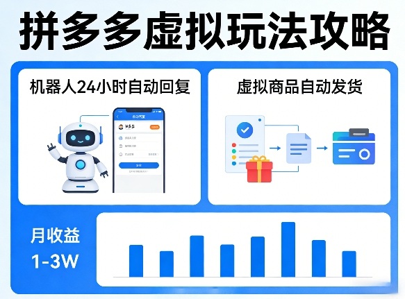 没人告诉你的拼多多虚拟玩法，机器人回复+发货，月搞1-3W【揭秘】-钱途社