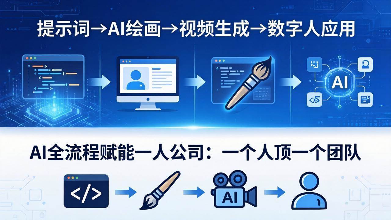 （18265期）AI全流程赋能一人公司：提示词、绘画、视频、数字人、编程，一个人顶一个团队-钱途社