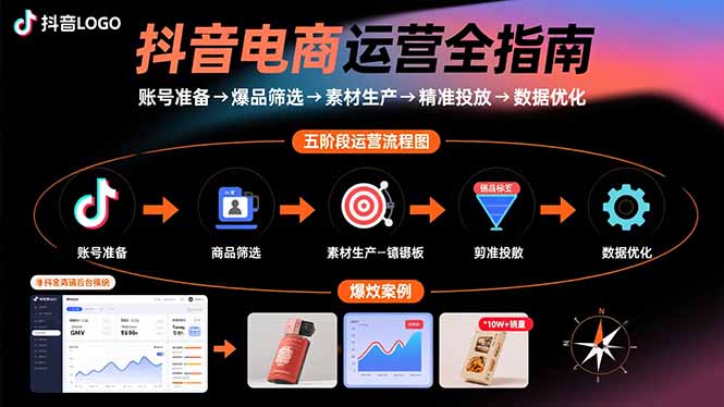 抖音电商运营全指南：账号准备→爆品筛选→素材生产→精准投放→数据优化-钱途社