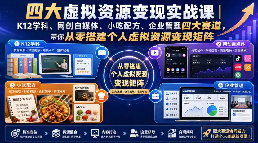 四大虚拟资源变现实战课｜K12学科、网创自媒体、小吃配方、企业管理四大赛道，带你从零搭建个人虚拟资源变现矩阵-钱途社