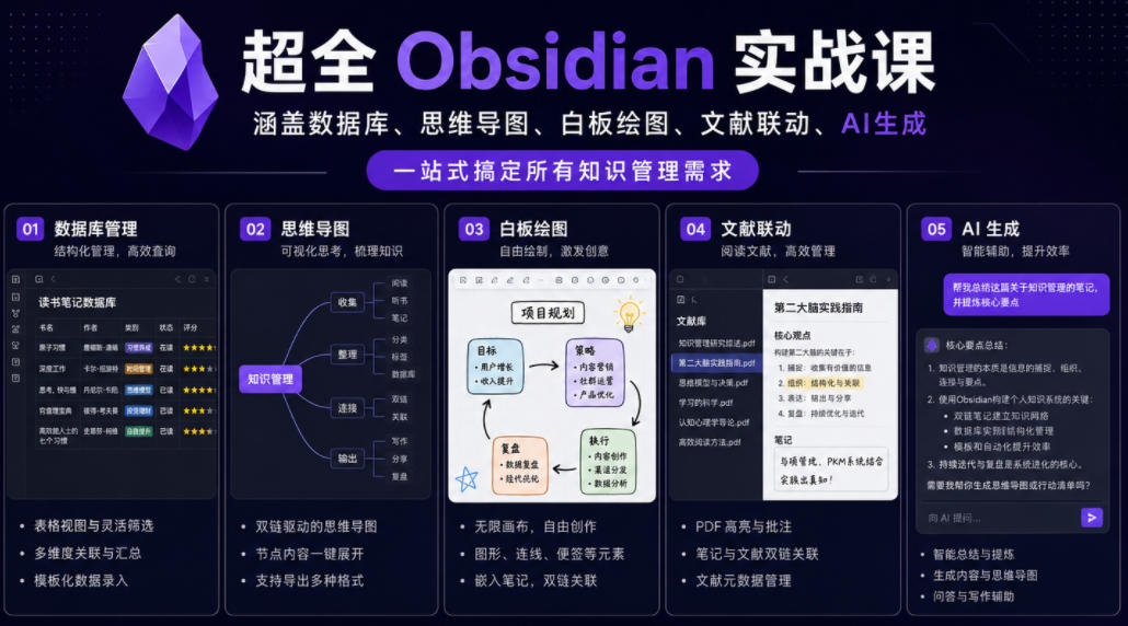 超全Obsidian实战课，涵盖数据库、思维导图、白板绘图、文献联动、AI生成，一站式搞定所有知识管理需求-钱途社
