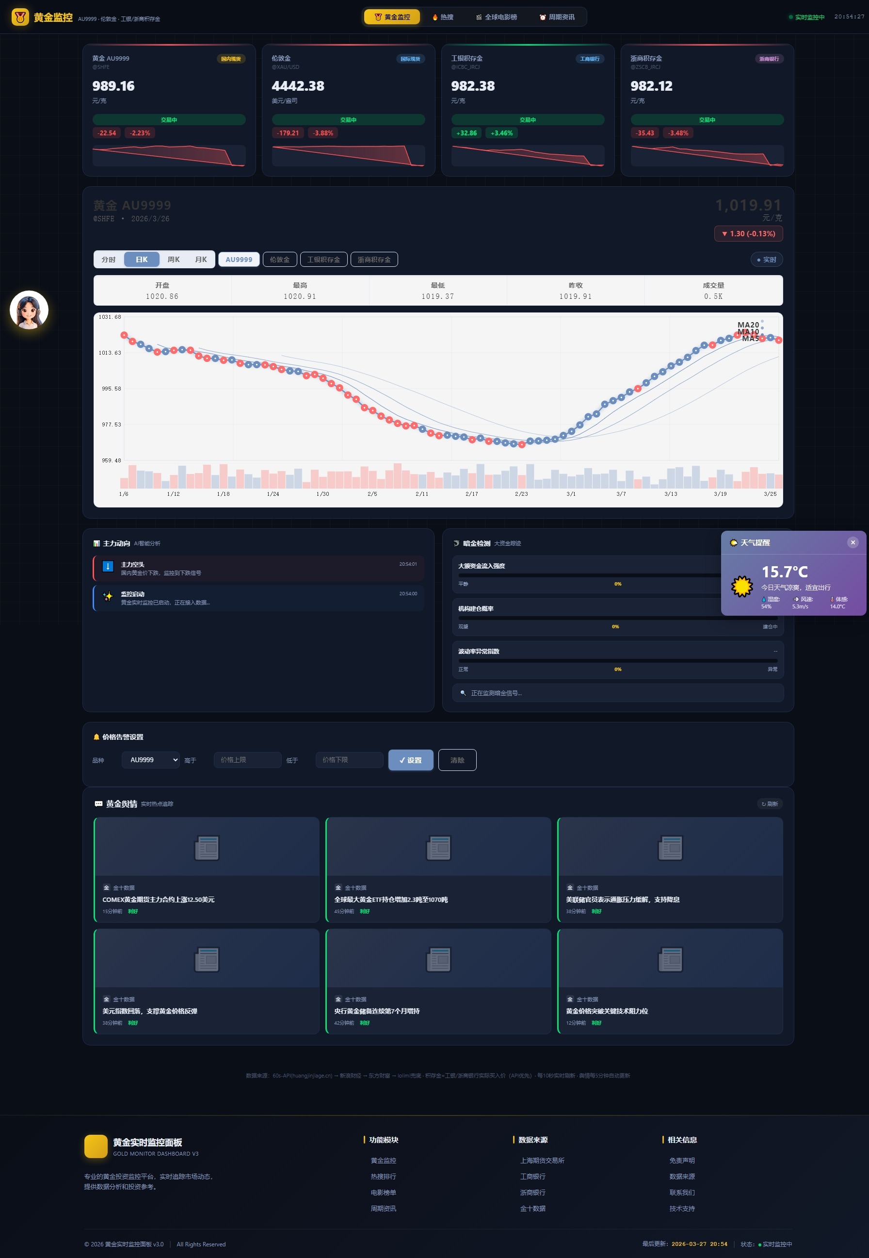 新版黄金价格监控源码（K线图模块，黄金舆情模块，AI智能客服）
