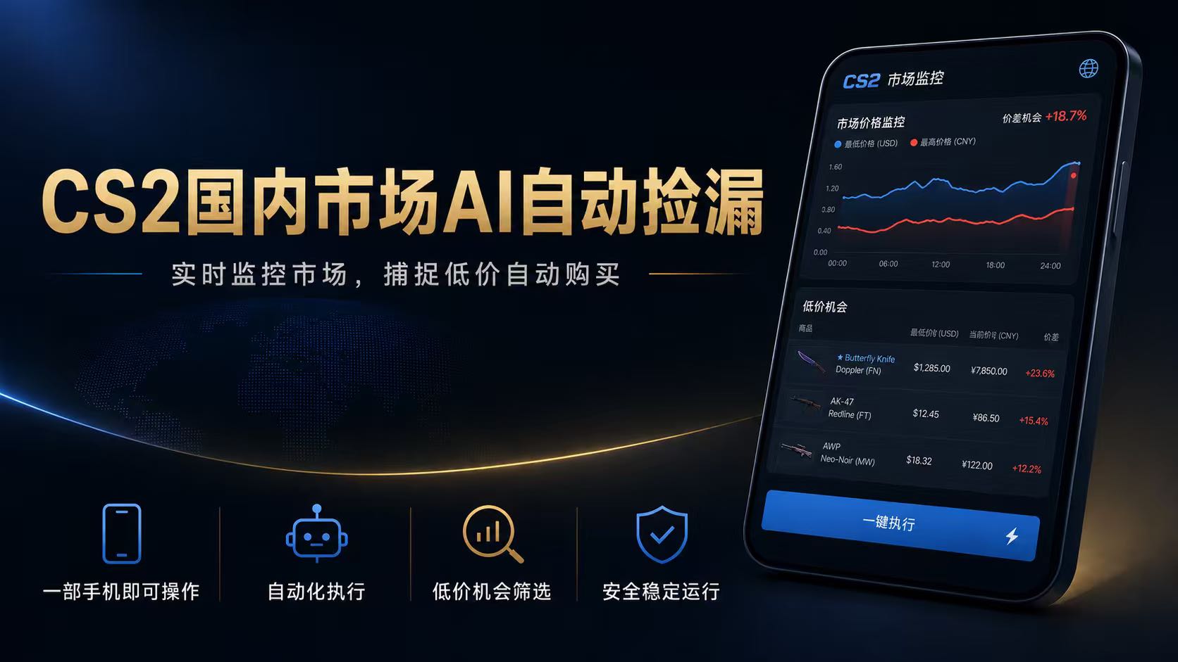 CS2国内市场AI自动捡漏，稳定运行多年。支持任何形式数据验证，日入300+-钱途社