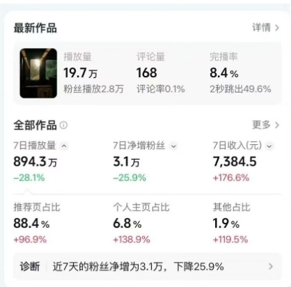 高级感日式情感短视频教学，可做伙伴分成精选，起号变现一步到位-钱途社