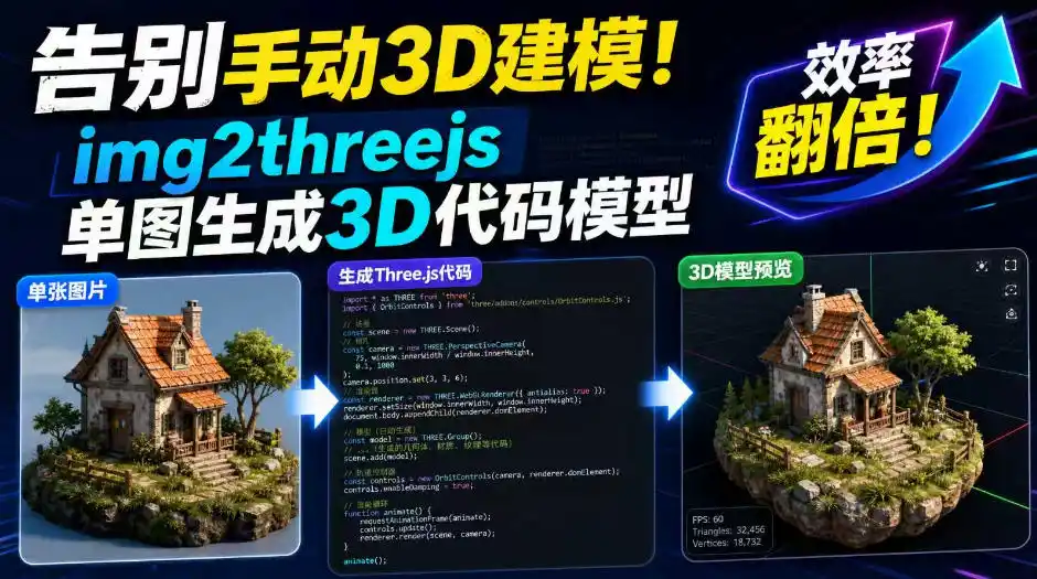 告别手动3D建模！img2threejs单图生成3D代码模型，效率翻倍！-钱途社