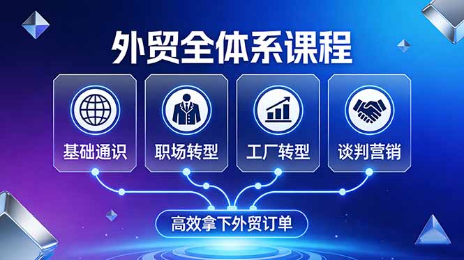 外贸全体系课程：覆盖基础通识+职场转型+工厂转型+谈判营销，一套流程帮你高效拿下外贸订单-钱途社