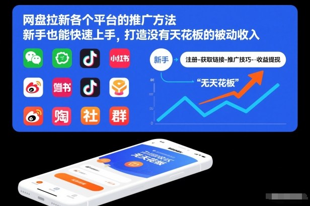 网盘拉新各个平台的推广方法，新手也能快速上手，打造没有天花板的被动收入-钱途社