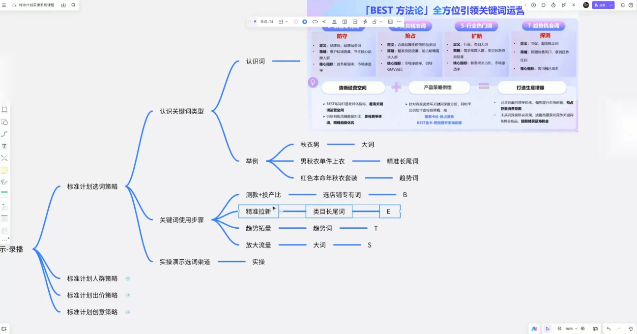 子鹏讲电商·淘宝私家班(更新)-钱途社