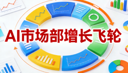 迪安·AI市场部增长飞轮，从1-100的电商内容提效实战-钱途社