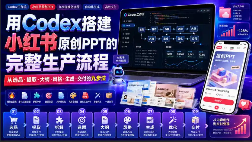 用Codex搭建小红书原创PPT的完整生产流程，从选品·提取·大纲·风格·生成·交付的九步法-钱途社