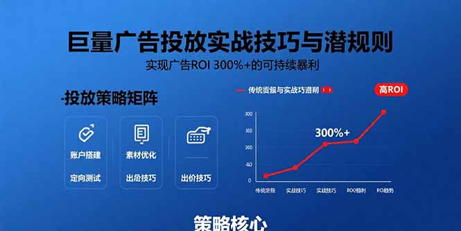 巨量广告投放实战技巧与潜规则：实现广告ROI 300%+的可持续暴利-钱途社