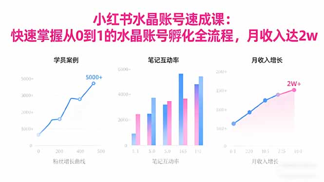 2025小红书水晶账号速成课:快速掌握从0-1水晶账号孵化全流程,月收入达2w-钱途社