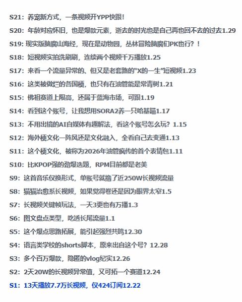 2026年油管情报包，youtube热门玩法风向标，助力创作者精准踩中风口，实现流量与变现的双重突破-钱途社